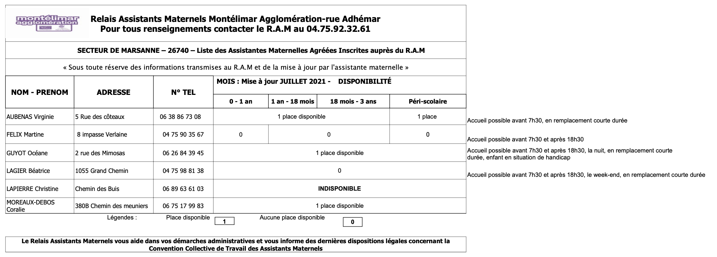 listing Marsanne juillet2021